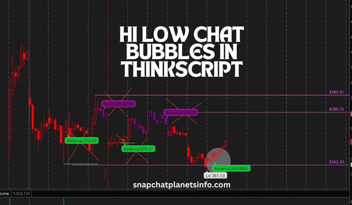 Hi Low Chat Bubbles in ThinkScript