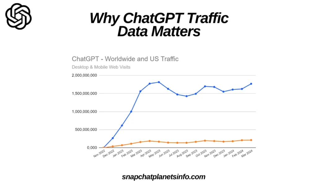 Number of Monthly Visits to Chat GPT Website Goldman Sachs