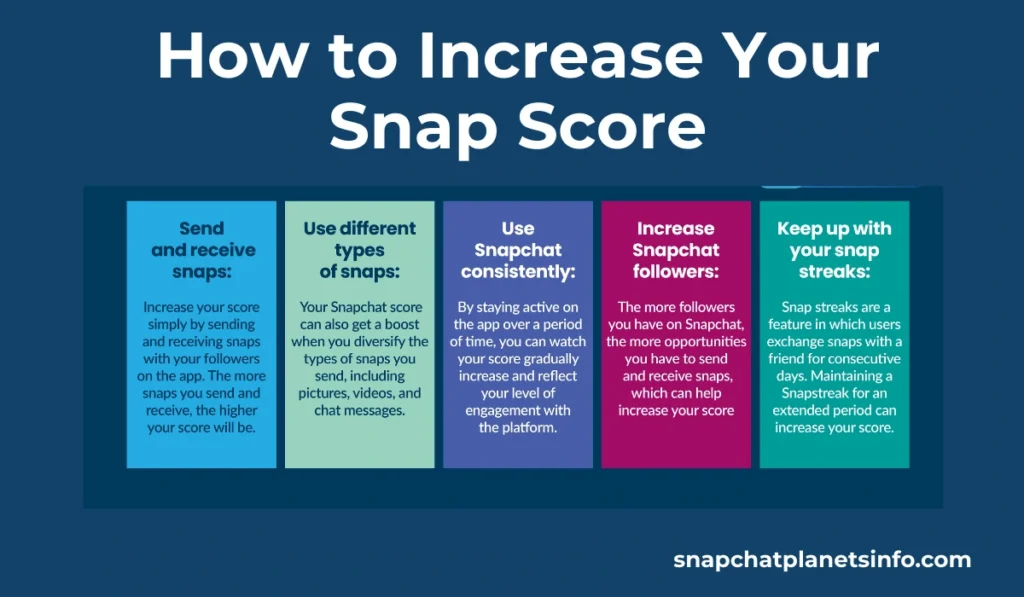 Snap Score Meaning