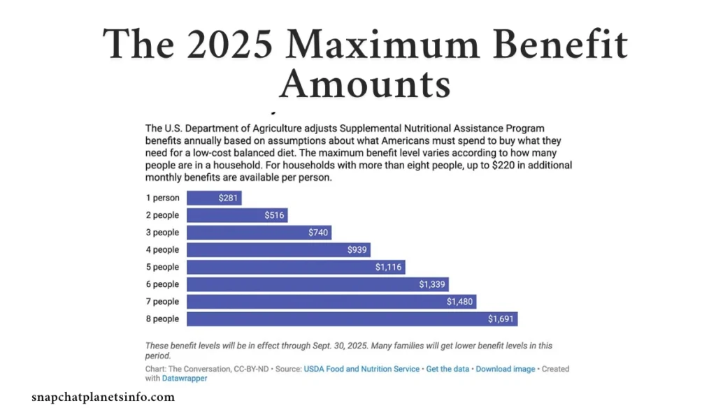 Snap Benefits Increase