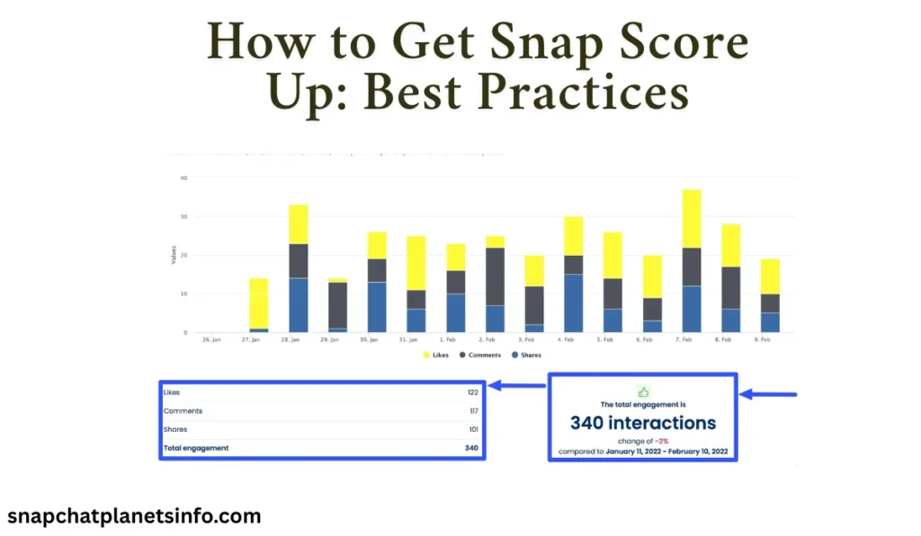 How to Get Snap Score Up
