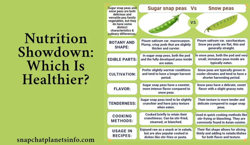 Snap Peas vs Snow Peas
