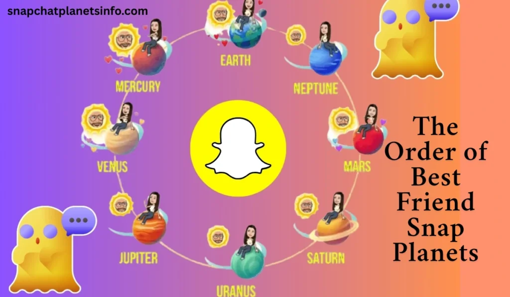 Best Friend Snap Planets